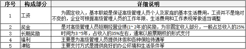 薪酬制有哪些分類？