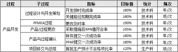 生產(chǎn)部門績效目標(biāo)設(shè)定原則及計劃原則步驟