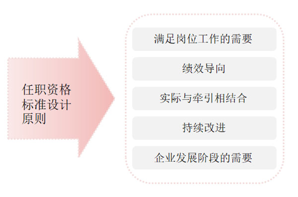 任職資格標準如何設計？