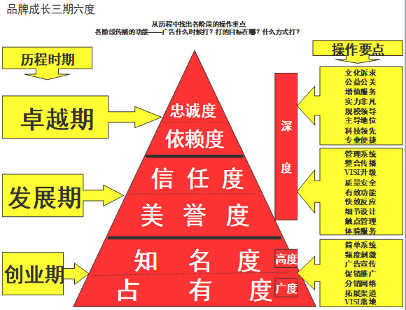 【營(yíng)銷(xiāo)管理】企業(yè)如何選擇品牌戰(zhàn)略？