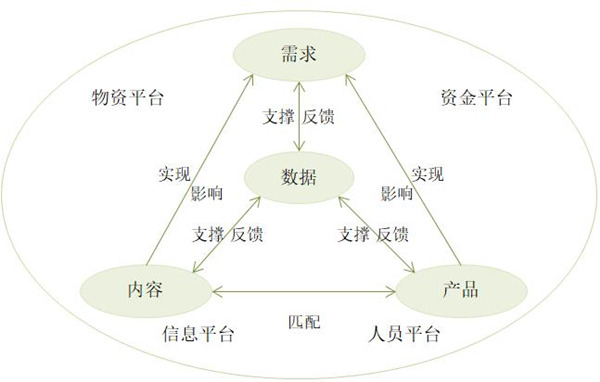 【戰(zhàn)略管理】什么是企業(yè)的生態(tài)鏈？企業(yè)生態(tài)系統(tǒng)特點