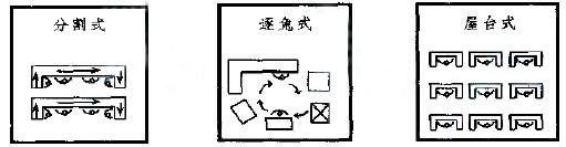 逐兔式單元生產線優(yōu)點