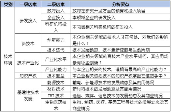 如何運用PEST模型分析企業(yè)經(jīng)營的宏觀環(huán)境？