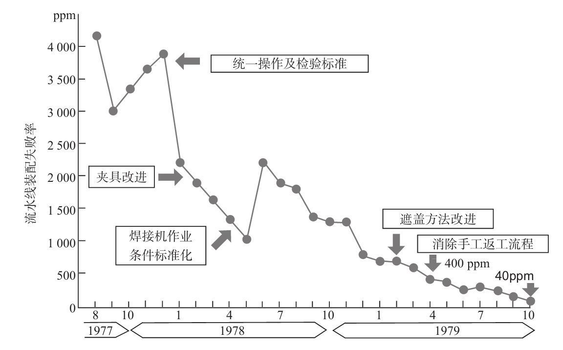 生產(chǎn)現(xiàn)場如何進行質(zhì)量管理？