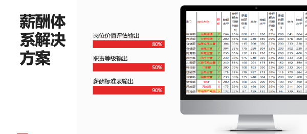 2021年廣東全儲(chǔ)物流有限公司薪酬績(jī)效管理體系建設(shè)項(xiàng)目圓滿成功！