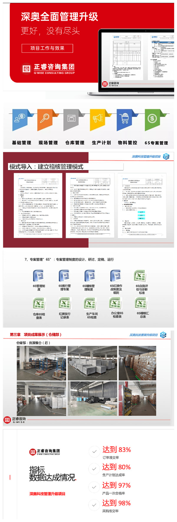 2021年浙江深奧科技有限公司系統(tǒng)管理升級項目圓滿成功！