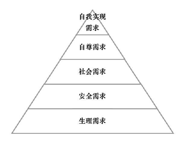 激勵(lì)機(jī)制包含哪些內(nèi)容？