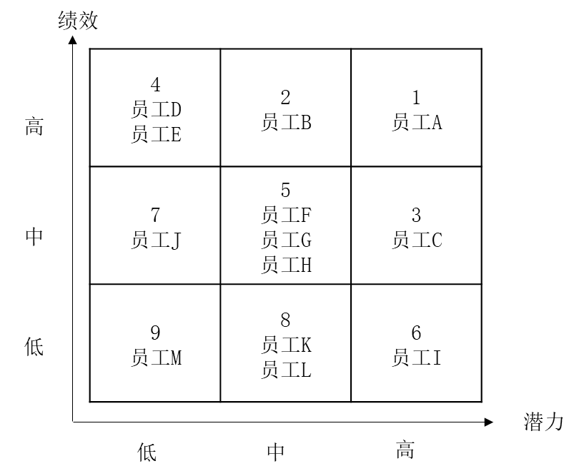 人才盤點(diǎn)的流程，如何進(jìn)行人才盤點(diǎn)？