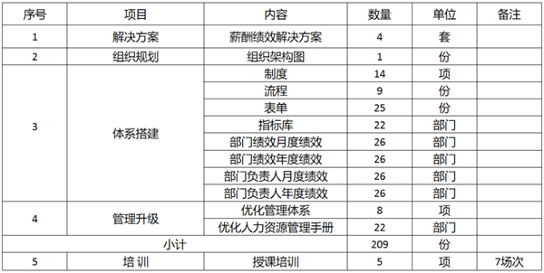 廣東萬事泰集團(tuán)有限公司固基提效、管理升級項(xiàng)目圓滿成功