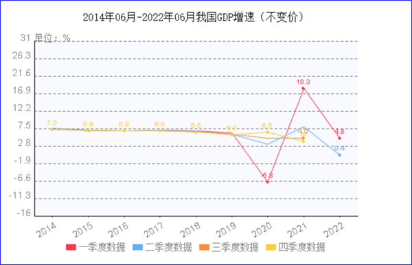 8月制造業(yè)PMI再陷萎縮，今年GDP增長目標可能落空
