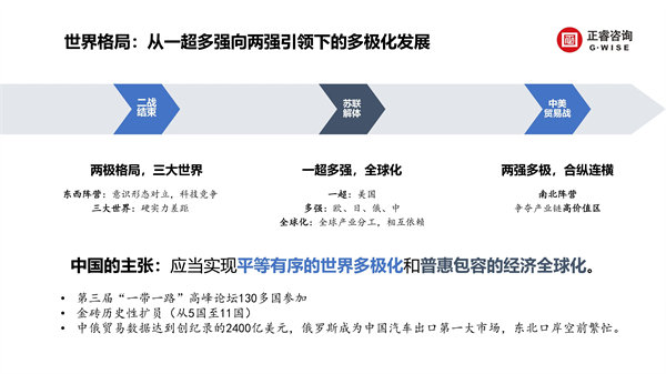 正睿咨詢集團新質(zhì)生產(chǎn)力系列課程之《新形勢、新規(guī)劃、新未來》