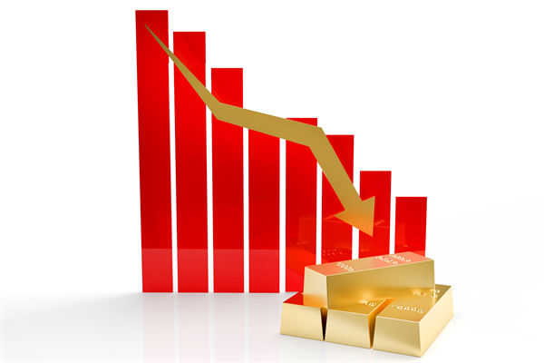 金價(jià)連跌5天創(chuàng)兩月新低，企業(yè)預(yù)算管理對(duì)此怎么看？