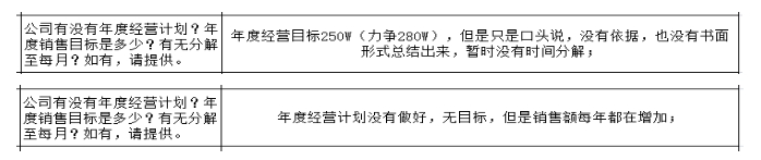 制造型企業(yè)沒有詳細(xì)的戰(zhàn)略規(guī)劃的弊端與解決方法！