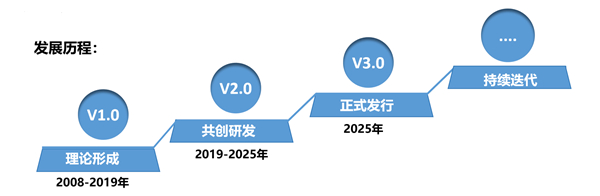 SMS戰(zhàn)略管理系統(tǒng)：開啟企業(yè)數(shù)智化戰(zhàn)略新征程！
