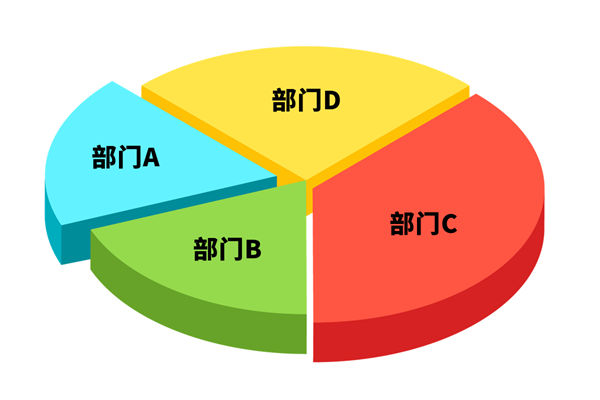 各部門爭(zhēng)搶預(yù)算資源，資源內(nèi)耗困局該如何去打破？