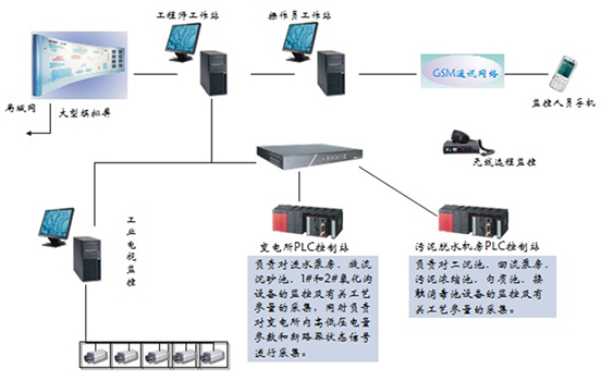 ˮ̎���C���Ԅӻ�ϵ�y(t��ng)